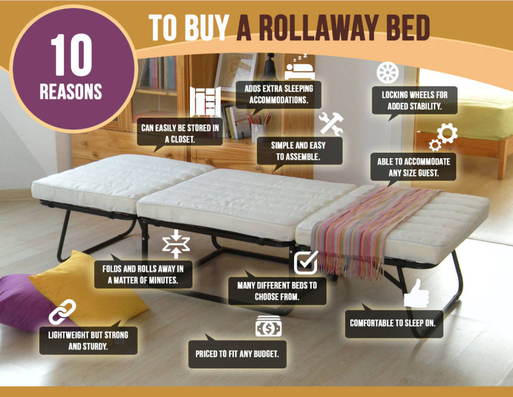 Rollaway Beds For Sale A Comparison Of The Best Folding Guest Beds